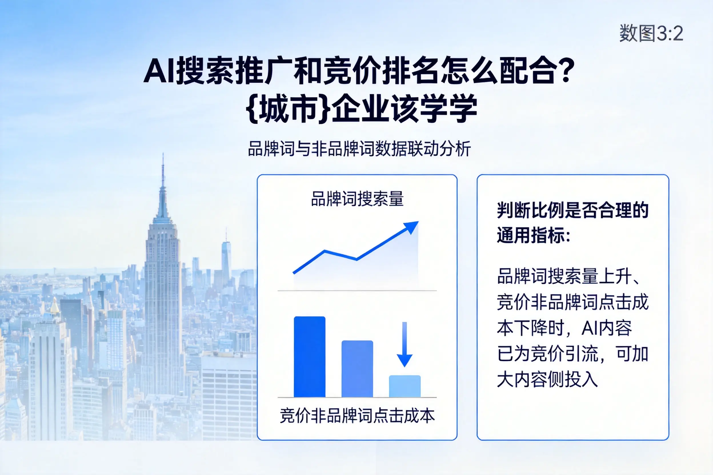 AI搜索推广和竞价排名怎么配合？重庆城区企业该学学