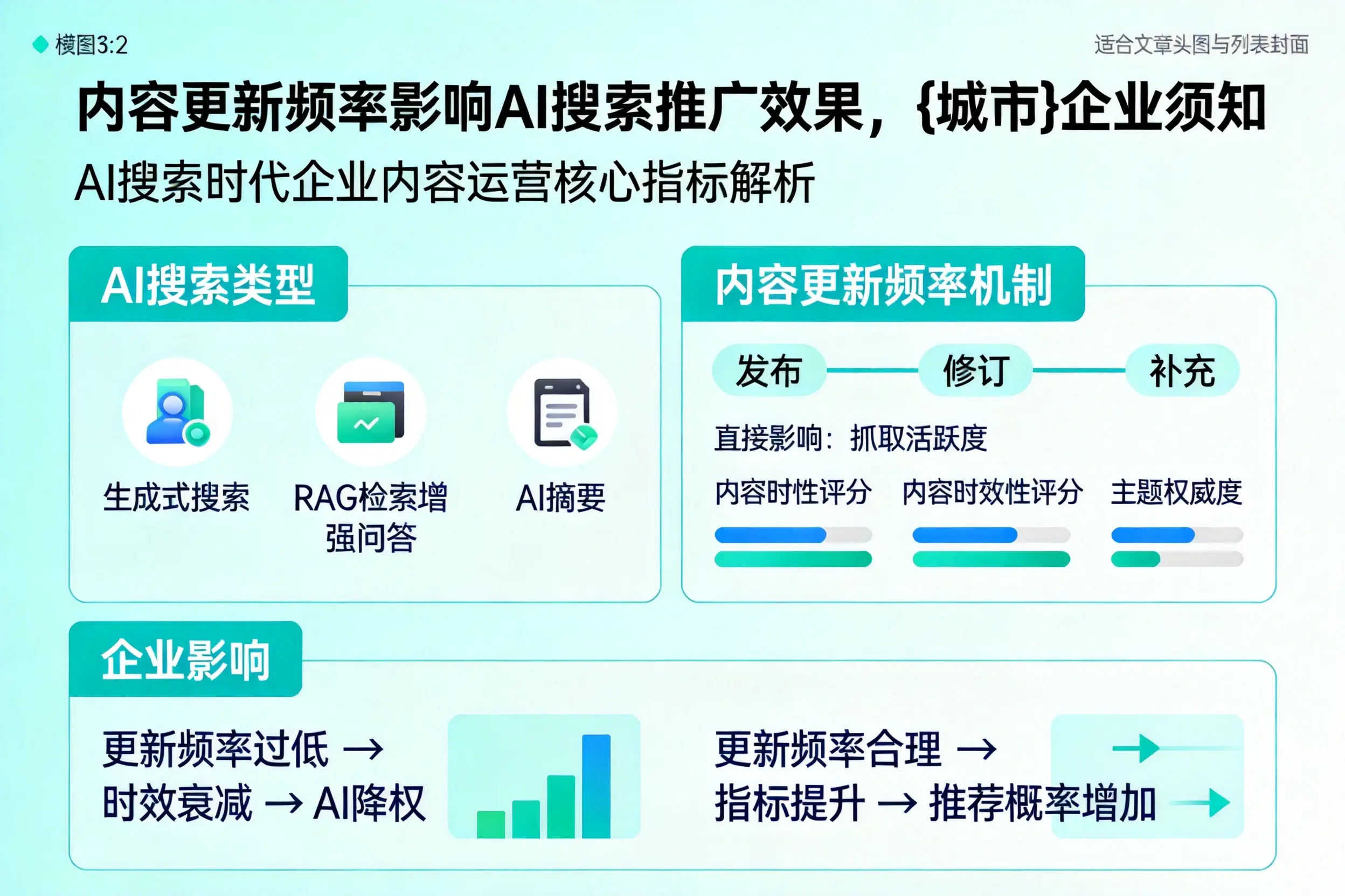 内容更新频率影响AI搜索推广效果，重庆城区企业须知