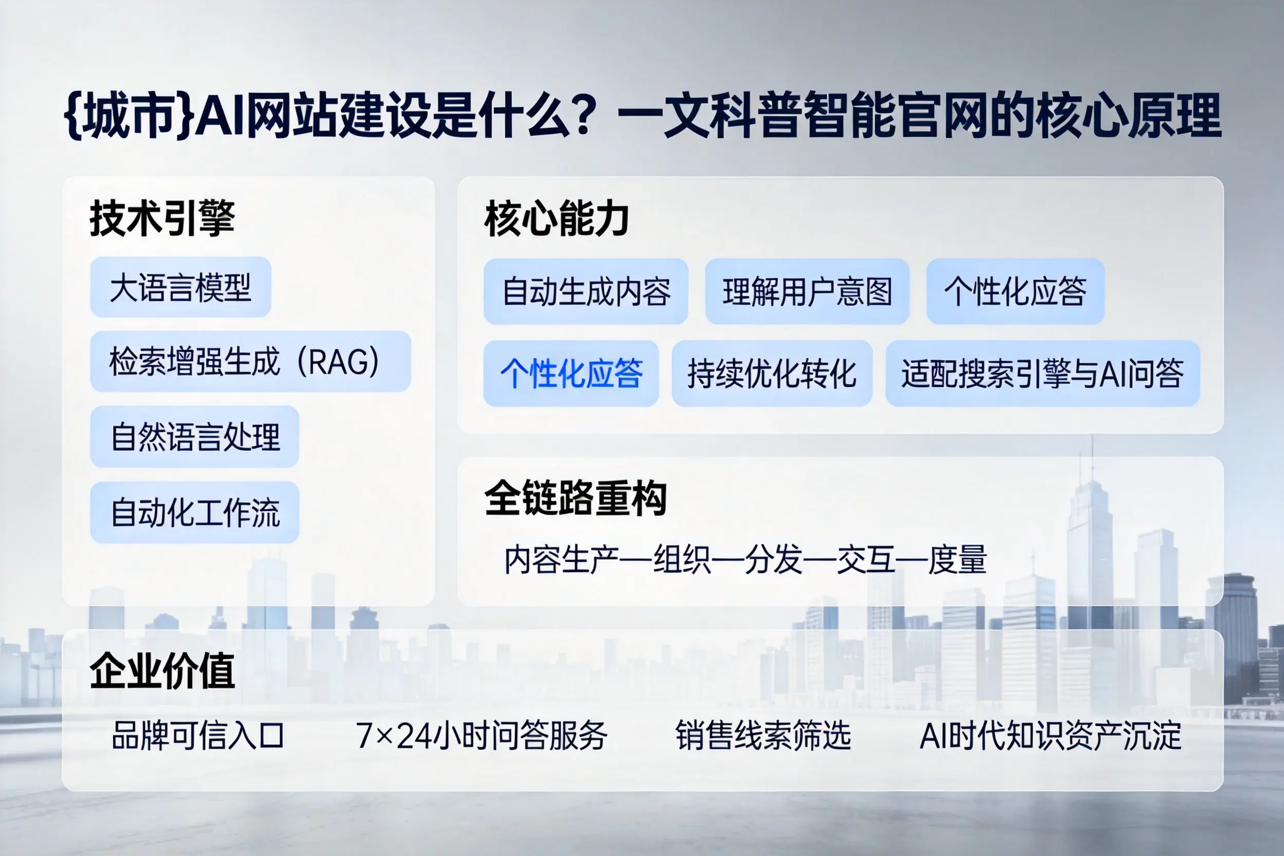 重庆城区AI网站建设是什么？一文科普智能官网的核心原理