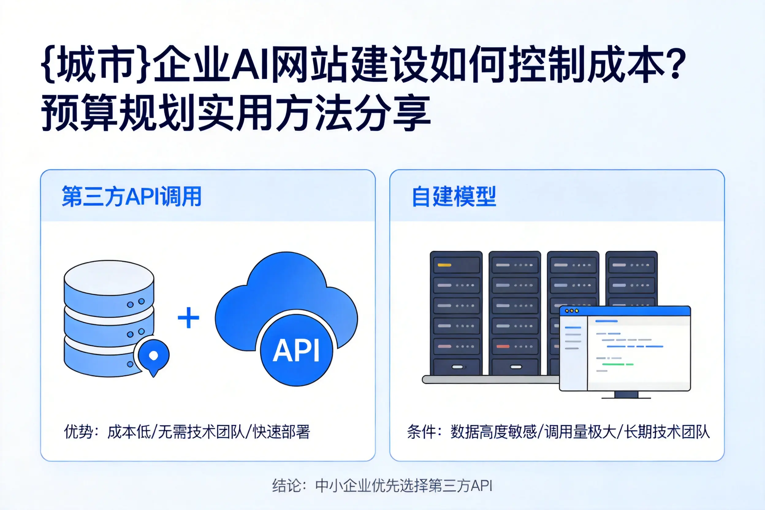 重庆城区企业AI网站建设如何控制成本？预算规划实用方法分享