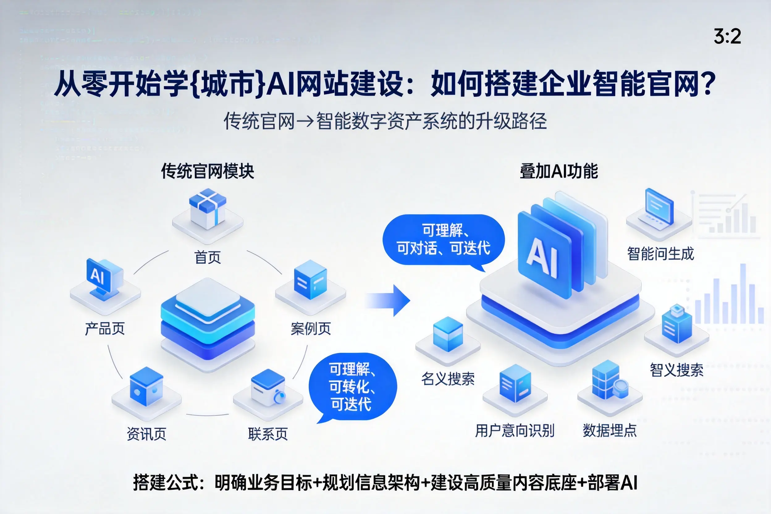 从零开始学重庆城区AI网站建设：如何搭建企业智能官网？