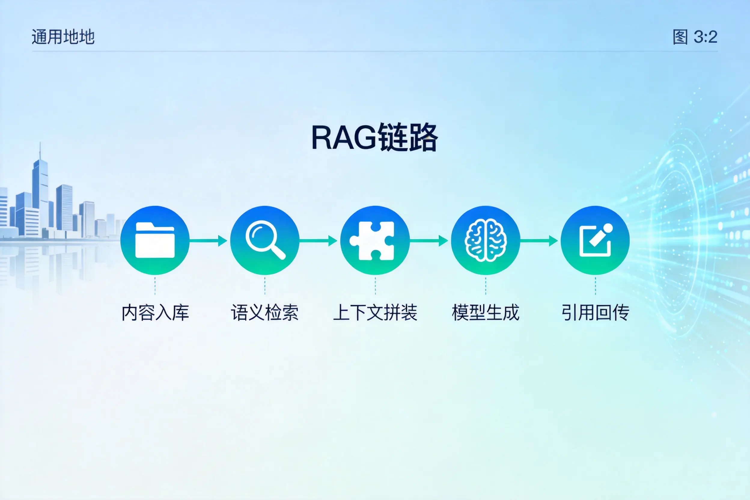手把手教你重庆城区AI网站建设：搭建智能官网的完整教程