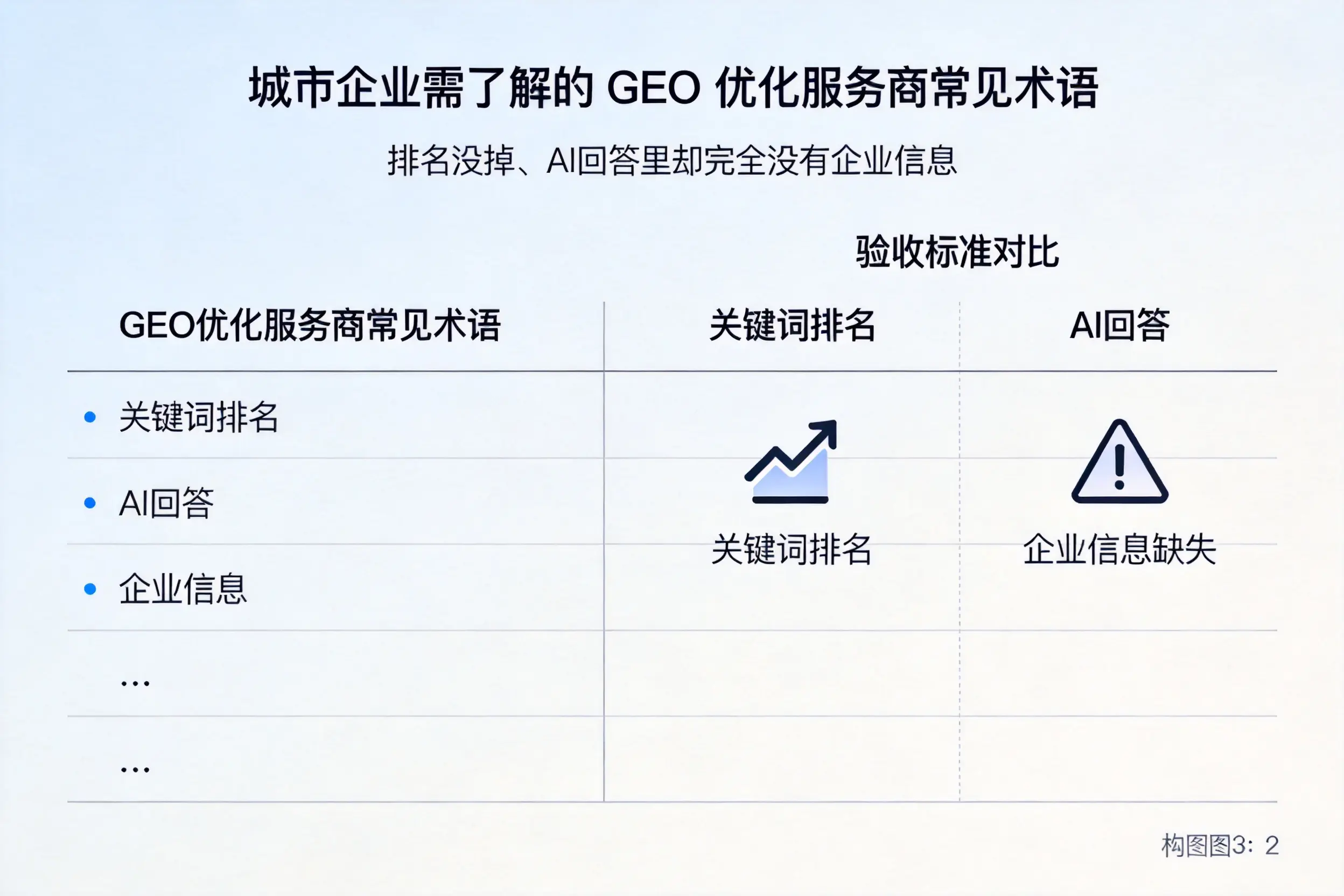重庆城区企业需了解的GEO优化服务商常见术语