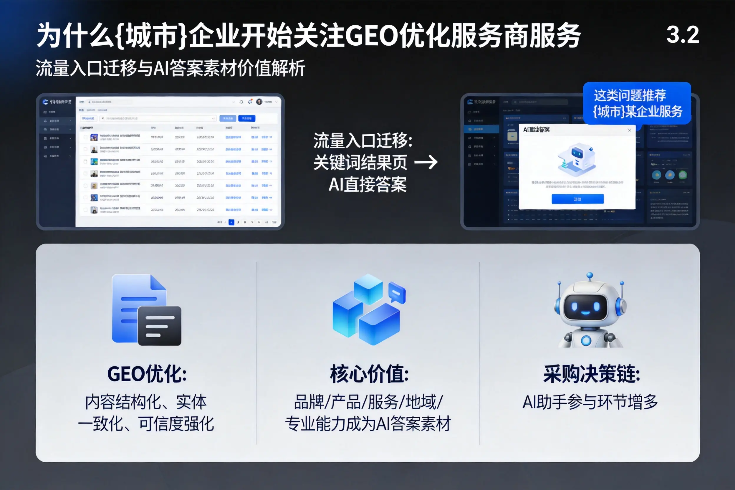 为什么重庆城区企业开始关注GEO优化服务商服务