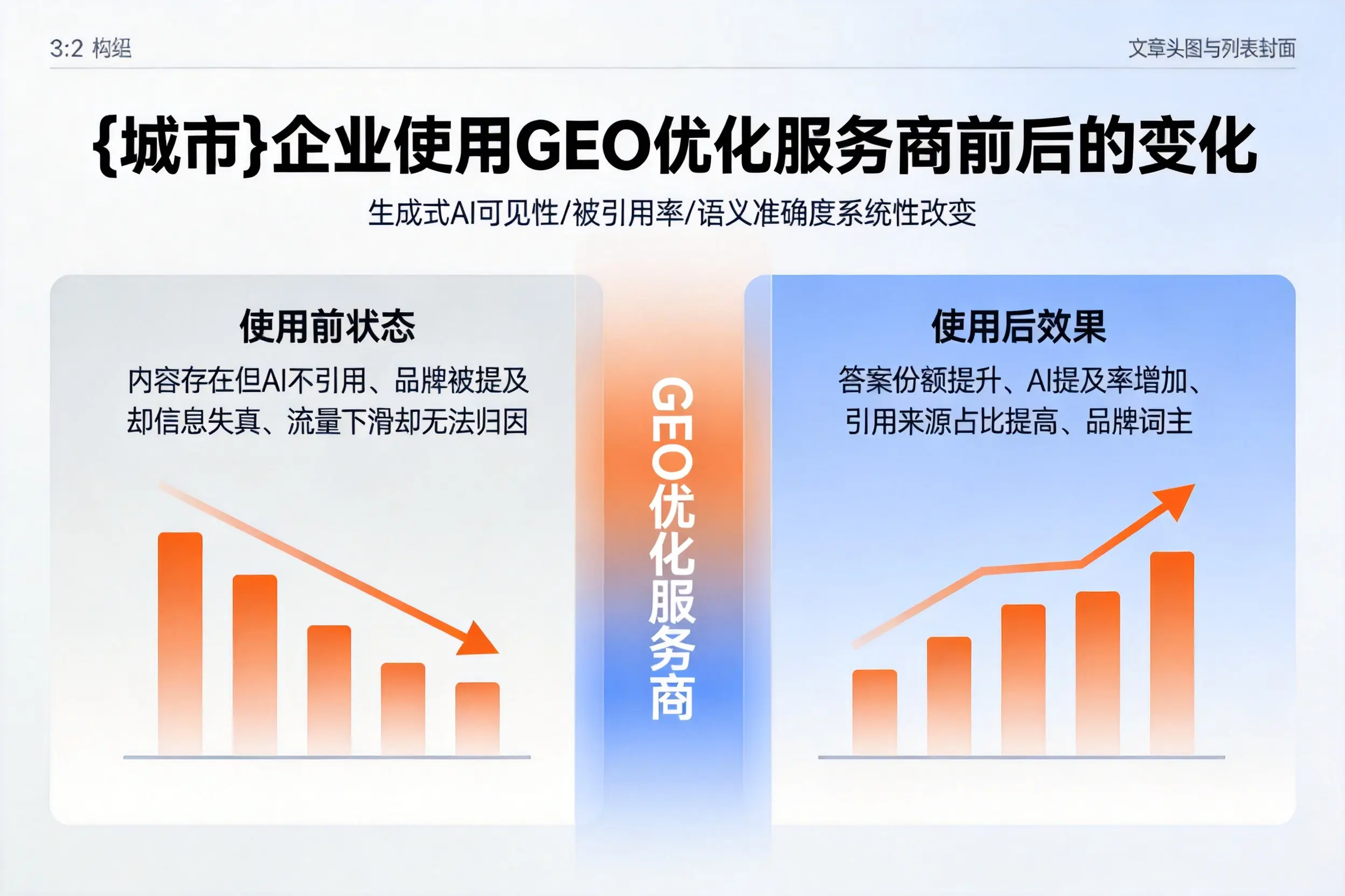 重庆城区企业使用GEO优化服务商前后的变化