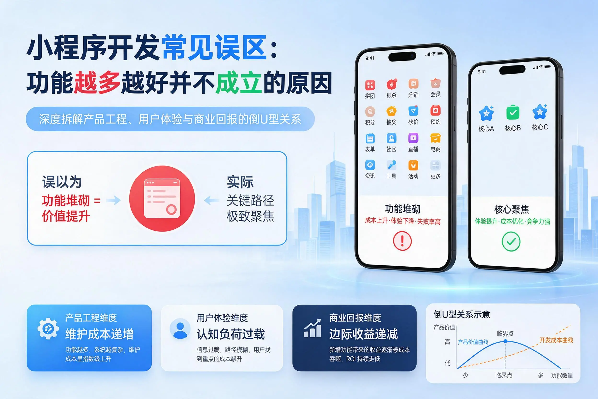 重庆城区小程序开发常见误区:功能越多越好并不成立的原因