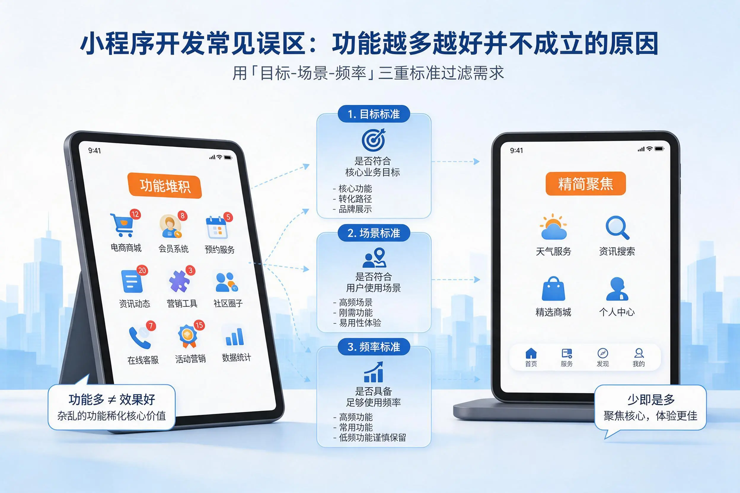 重庆城区小程序开发常见误区:功能越多越好并不成立的原因