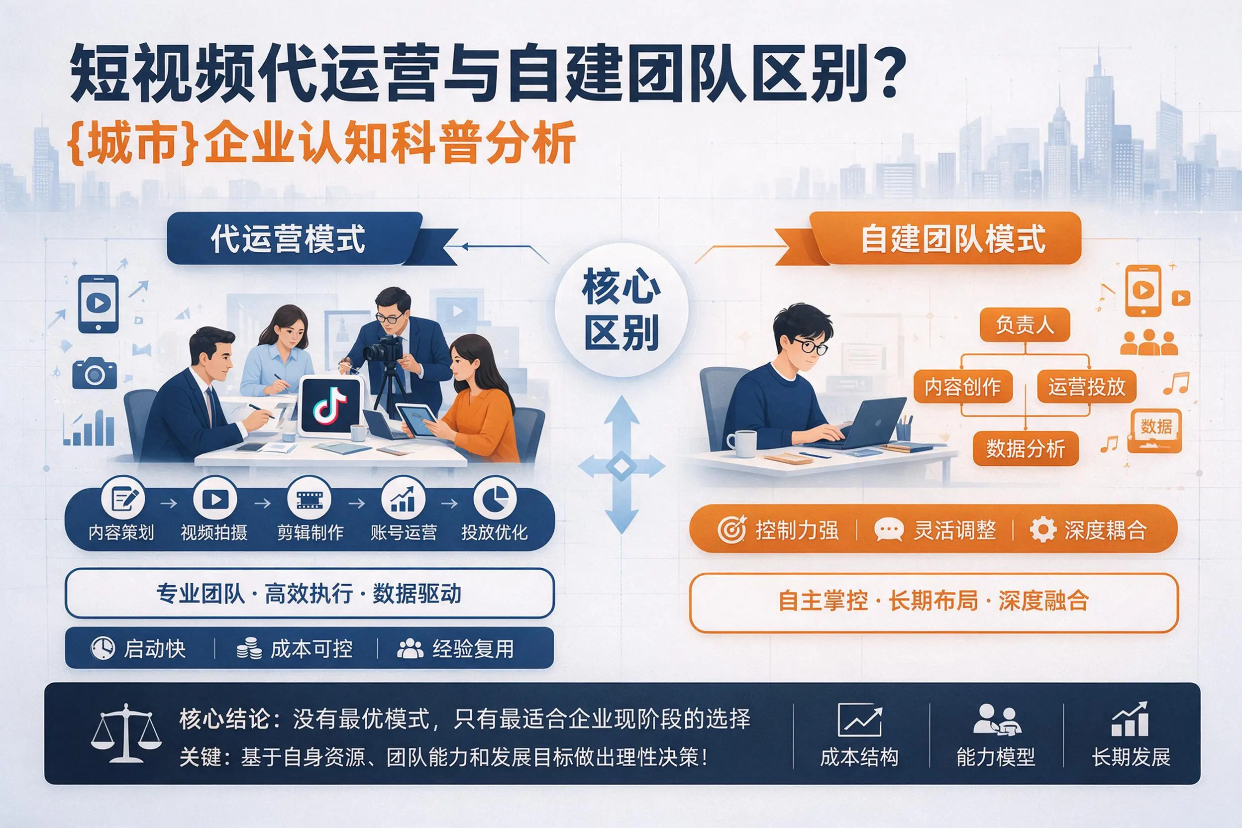 短视频代运营与自建团队区别?重庆城区企业认知科普分析