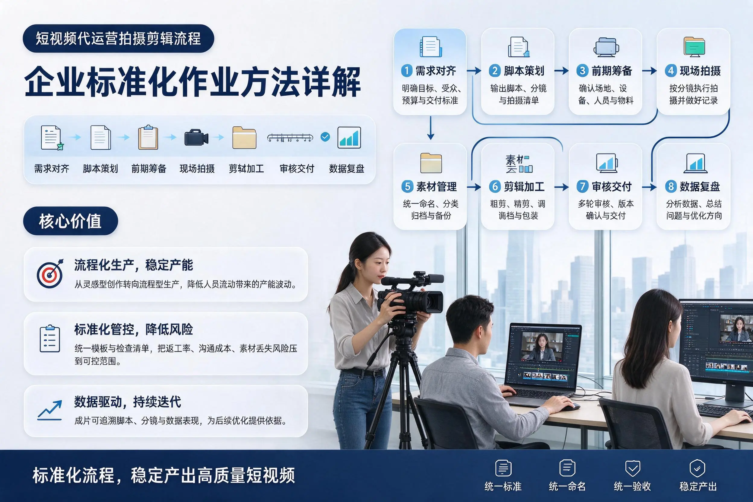短视频代运营拍摄剪辑流程：重庆城区企业标准化作业方法详解