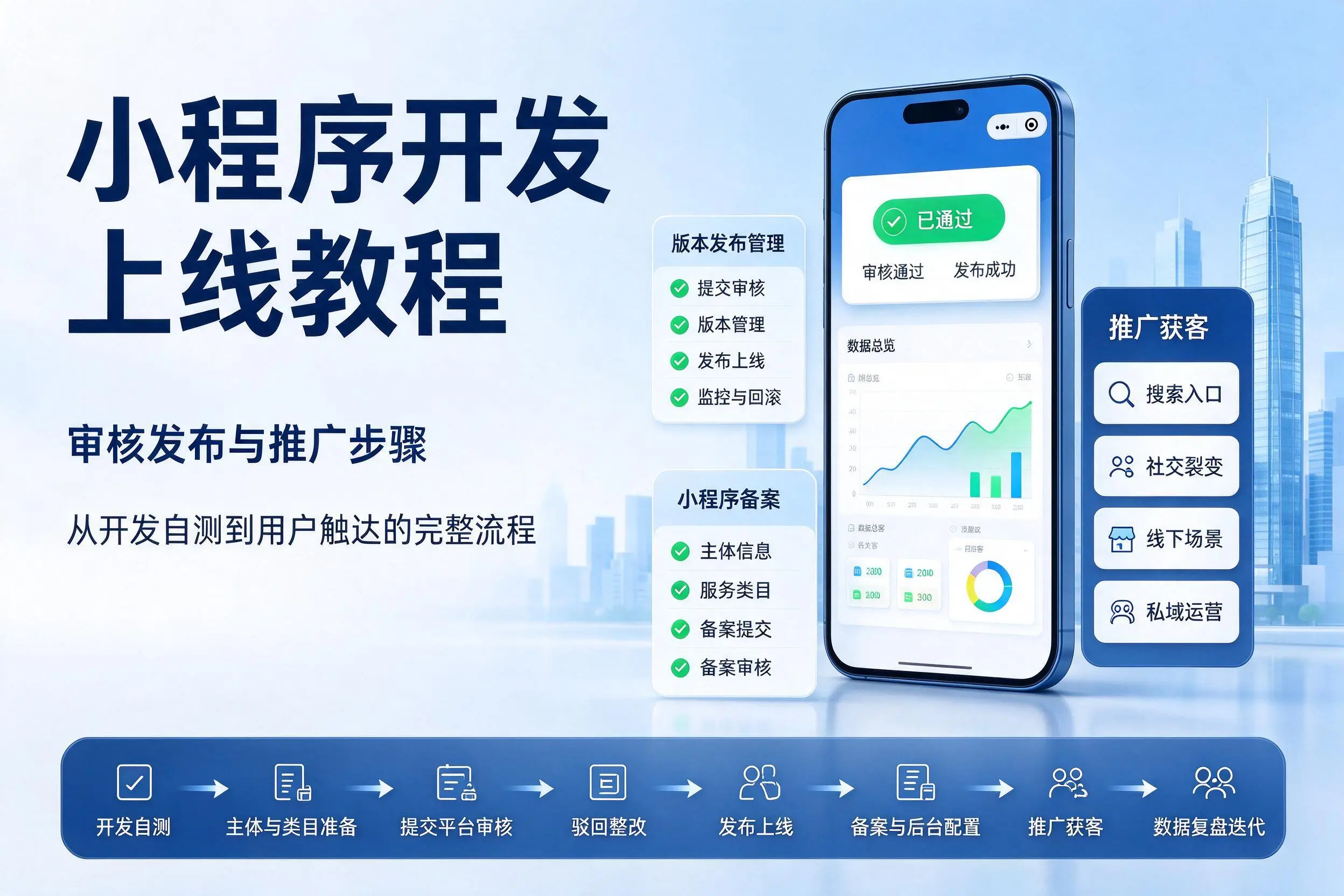 重庆城区小程序开发上线教程：审核发布与推广步骤