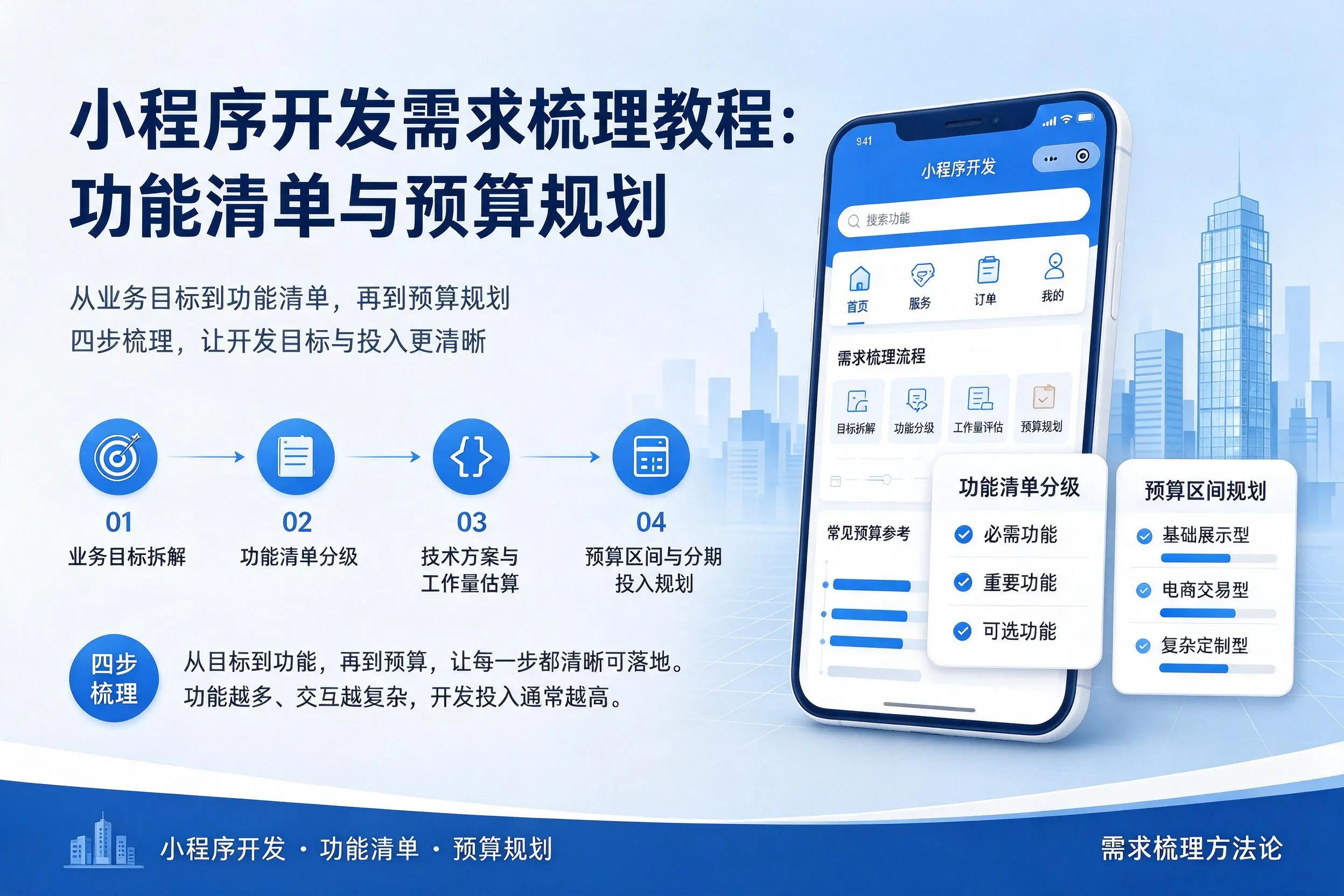 重庆城区小程序开发需求梳理教程:功能清单与预算规划