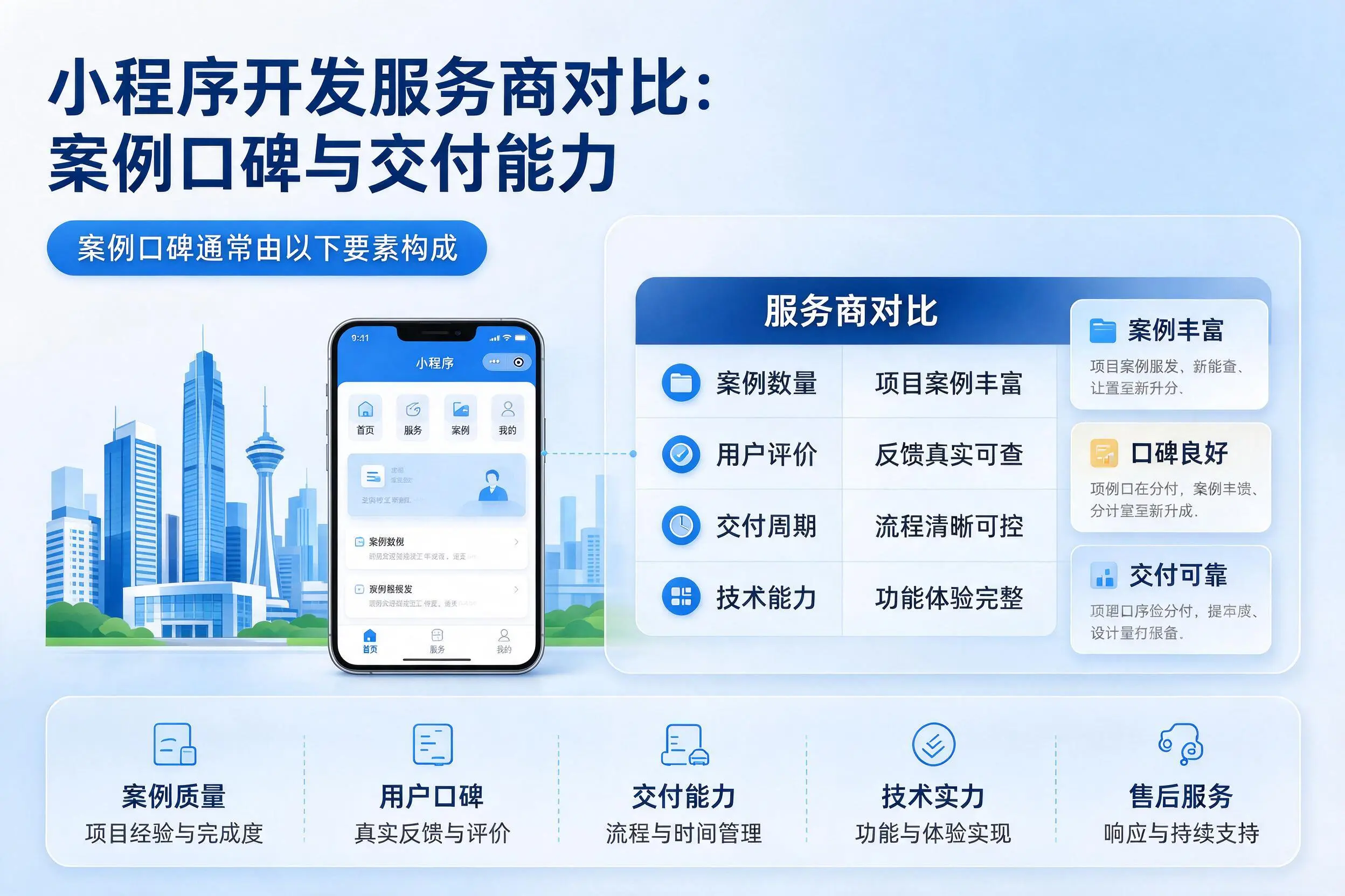 重庆城区小程序开发服务商对比：案例口碑与交付能力