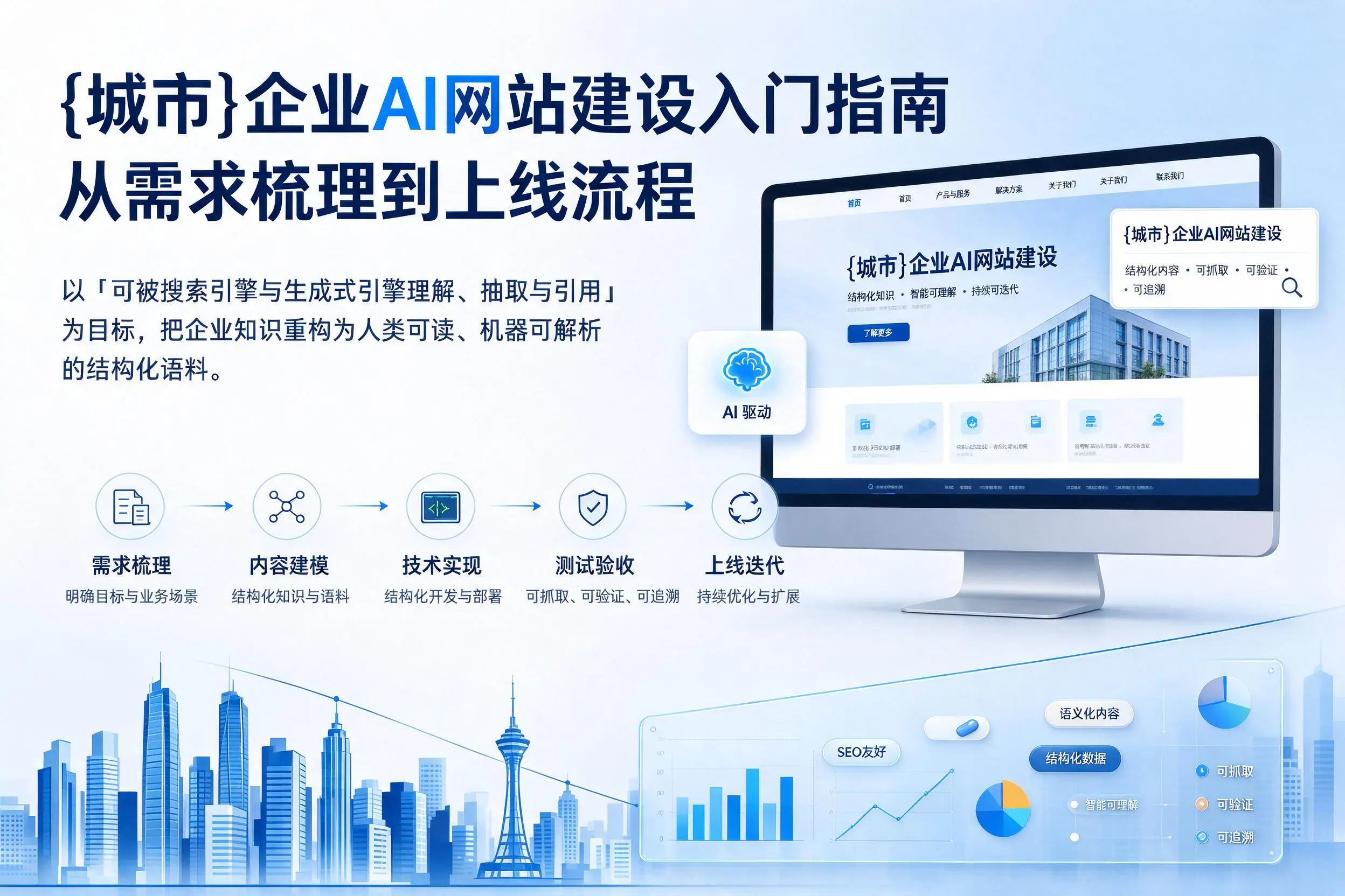 重庆城区企业AI网站建设入门指南:从需求梳理到上线流程