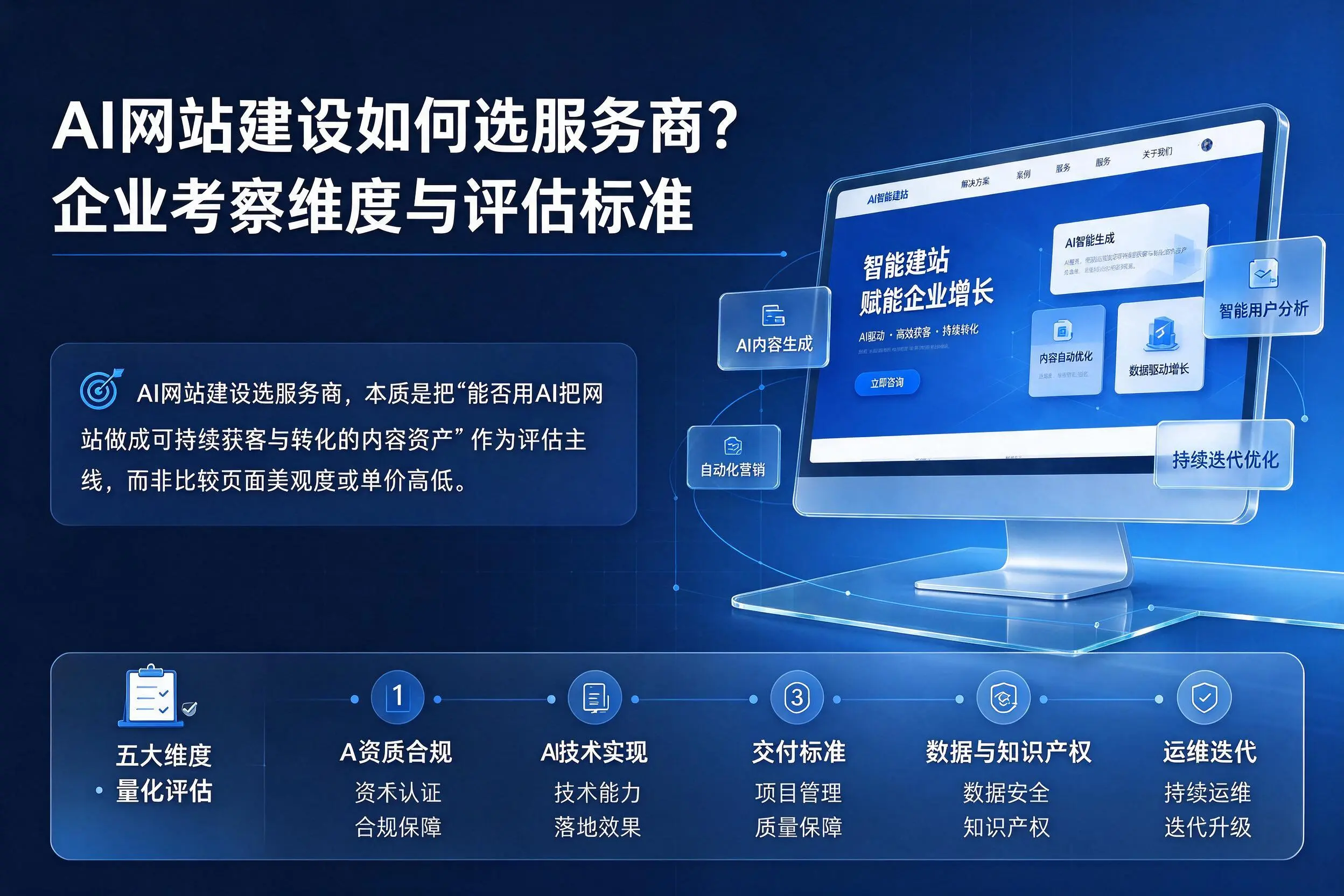 AI网站建设如何选服务商?重庆城区企业考察维度与评估标准