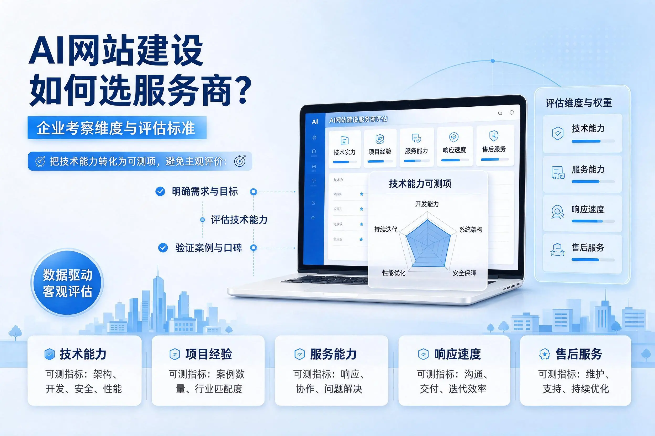 AI网站建设如何选服务商?重庆城区企业考察维度与评估标准