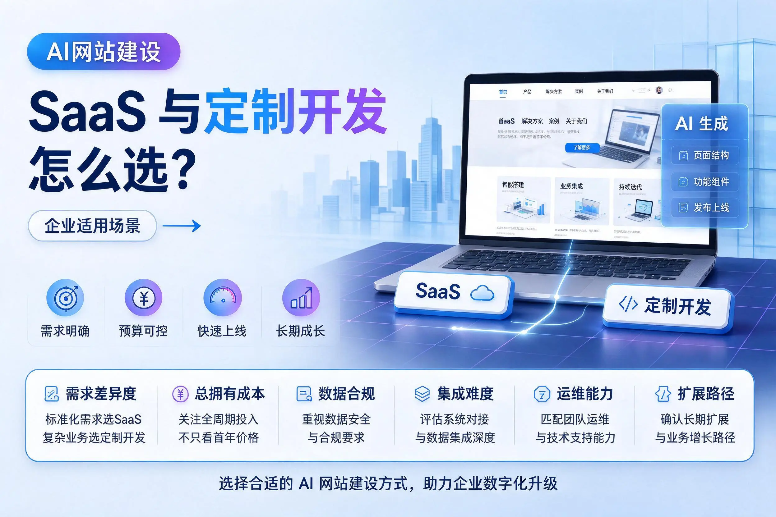 AI网站建设SaaS与定制开发怎么选?重庆城区企业适用场景