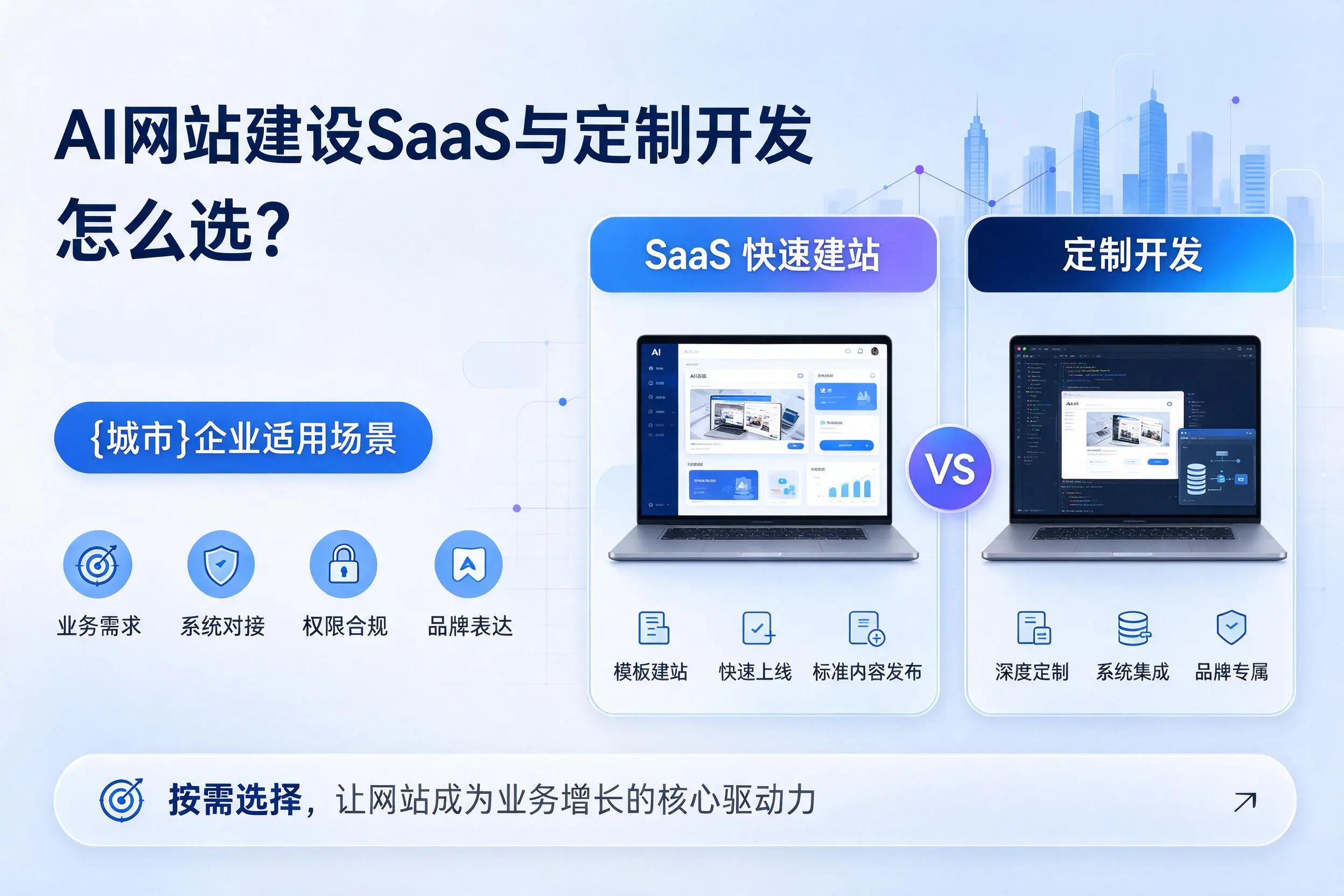 AI网站建设SaaS与定制开发怎么选?重庆城区企业适用场景