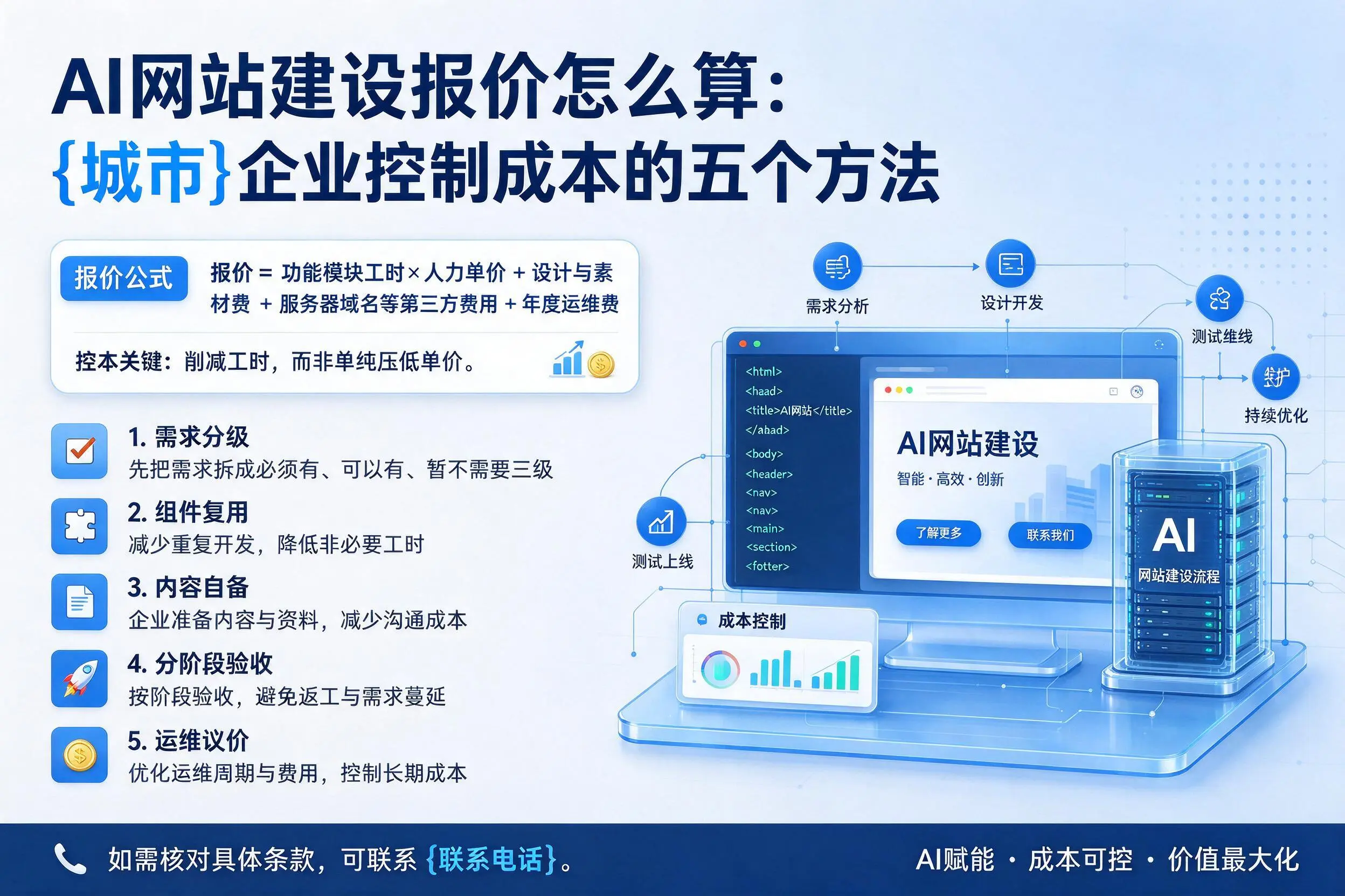 AI网站建设报价怎么算：重庆城区企业控制成本的五个方法