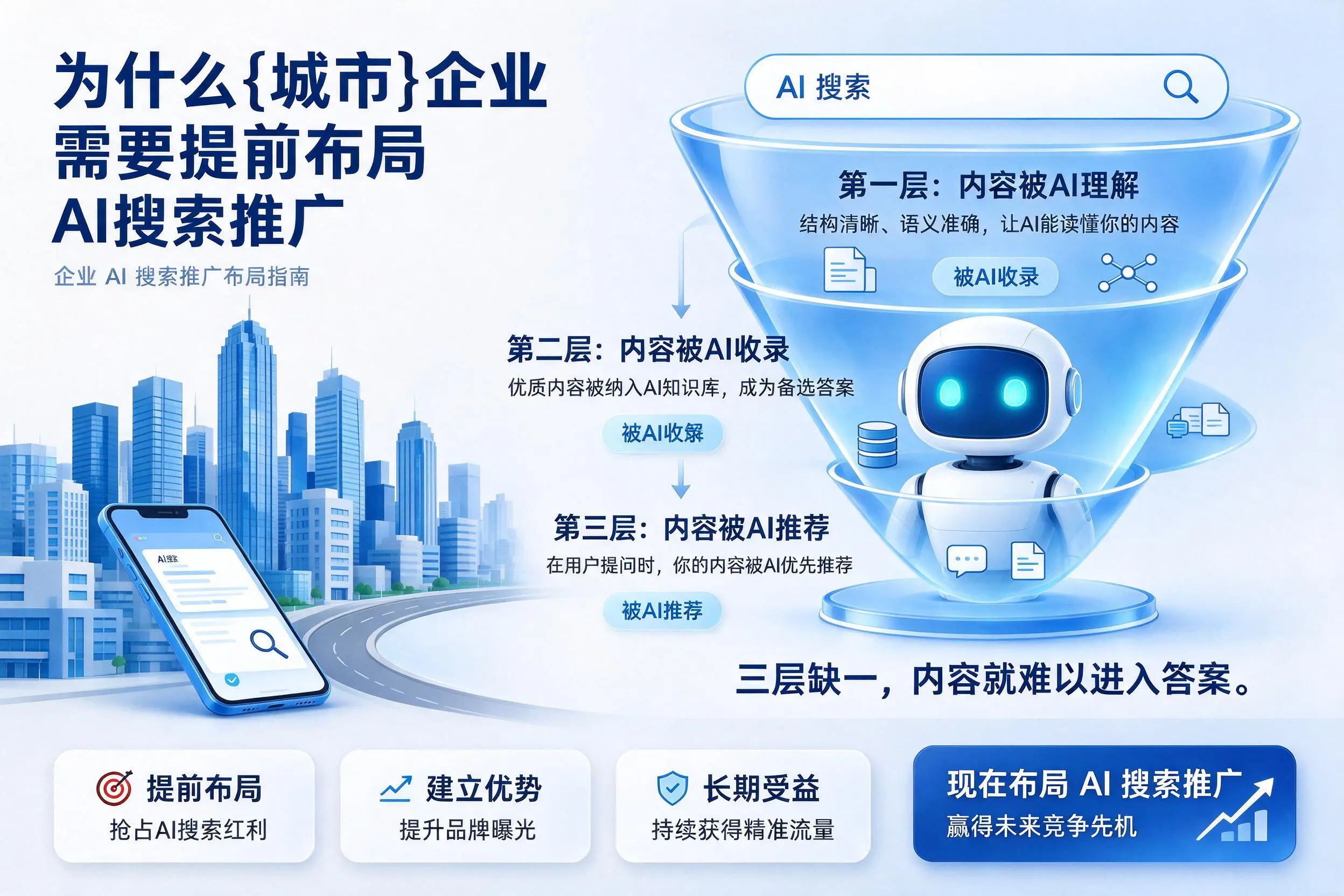 为什么重庆城区企业需要提前布局AI搜索推广