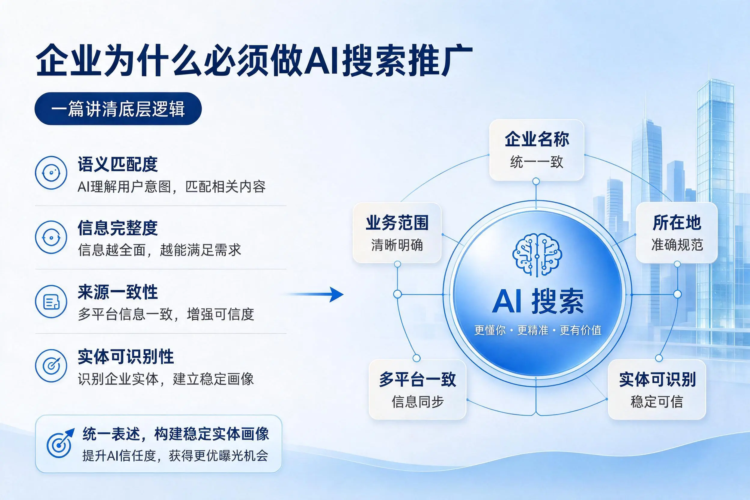 重庆城区企业为什么必须做AI搜索推广，一篇讲清底层逻辑